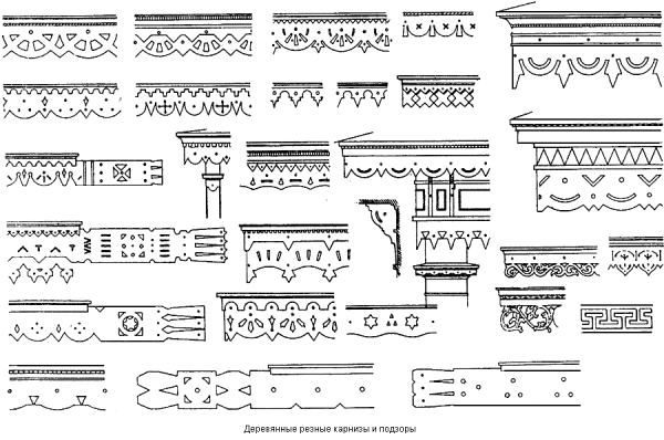 Домовая резьба названия элементов