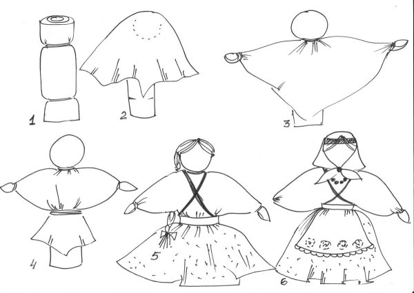 Кукла Масленица раскраска для детей