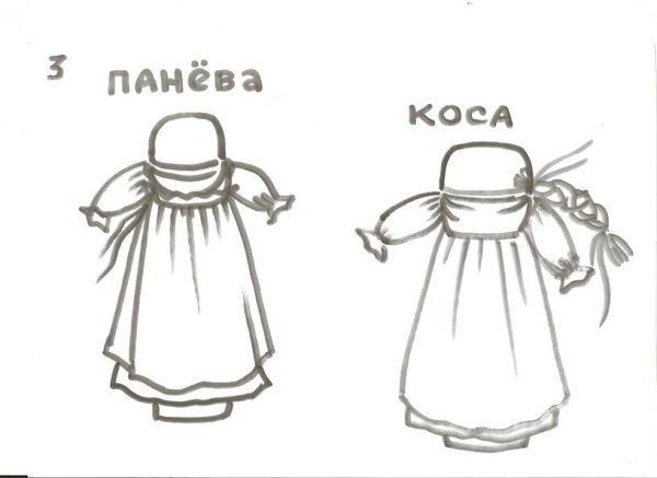 Технологическая карта изготовления тряпичной куклы