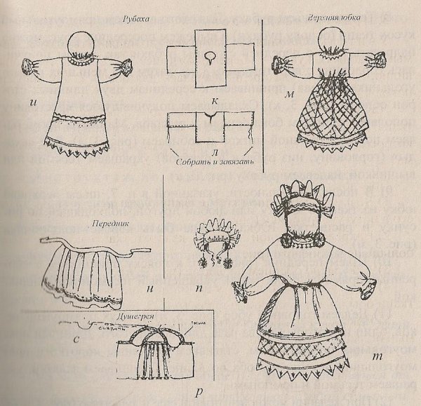 Тряпичная кукла рисунок