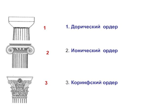 Три ордера дорический ионический Коринфский
