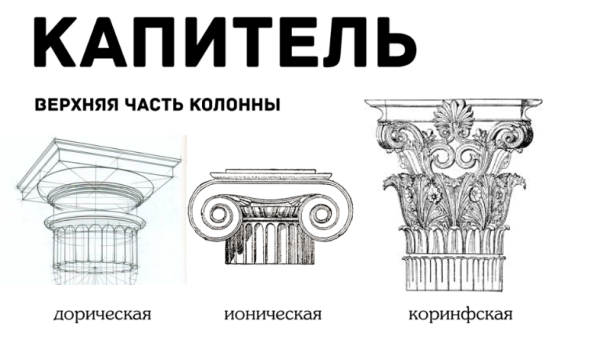 Строение капители ионической колонны
