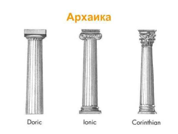 Дорический ионический Коринфский стиль колонн