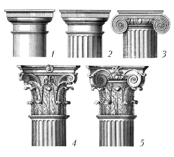 Колонны Коринфского ордера ионический дорический Коринфский