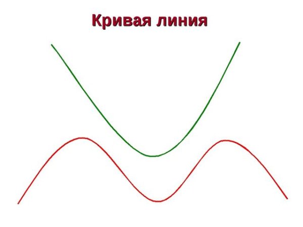 Дизайнерские линии