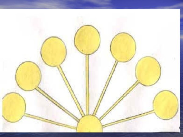 Семь чудес Башкортостана