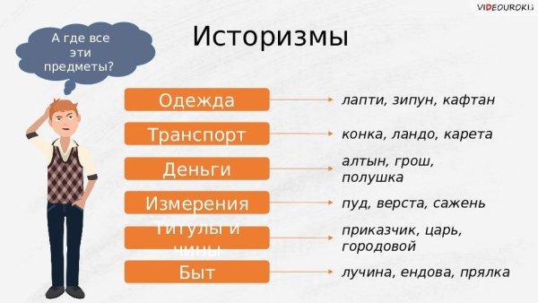 Функции устаревших слов