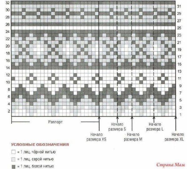 Норвежская техника вязания жаккардовых узоров спицами