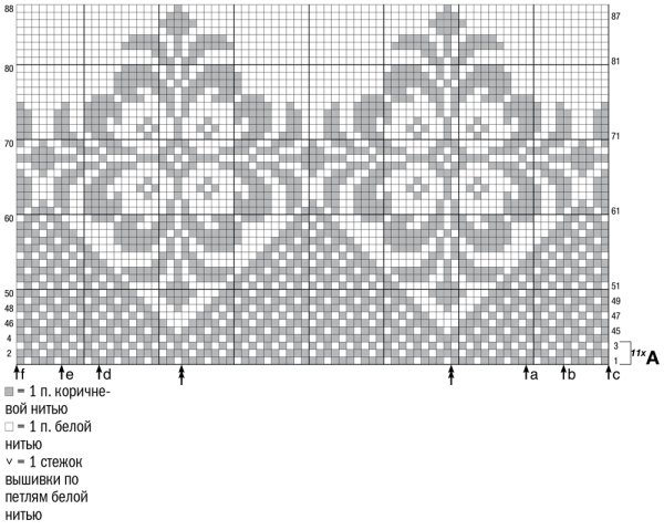 Юбка спицами жаккардовым узором схема