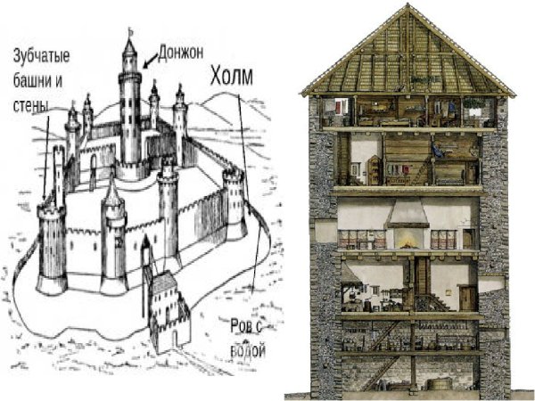 Донжон в замке средневековья схема