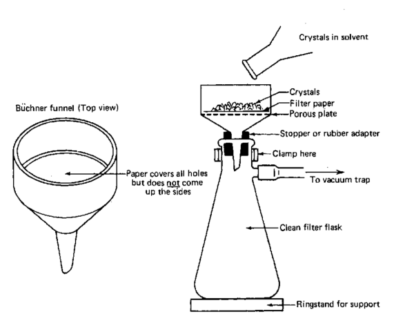 Воронка Бюхнера схема