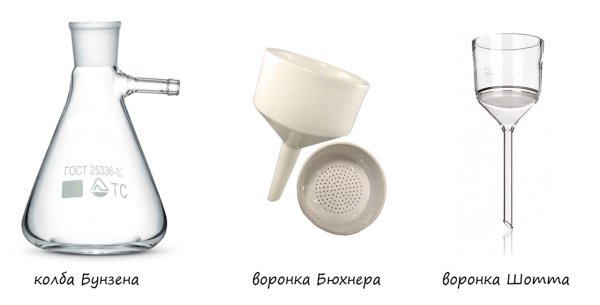 Прибор для вакуумного фильтрования воронка Бюхнера