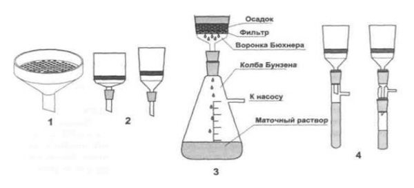 Прибор для фильтрования под вакуумом схема