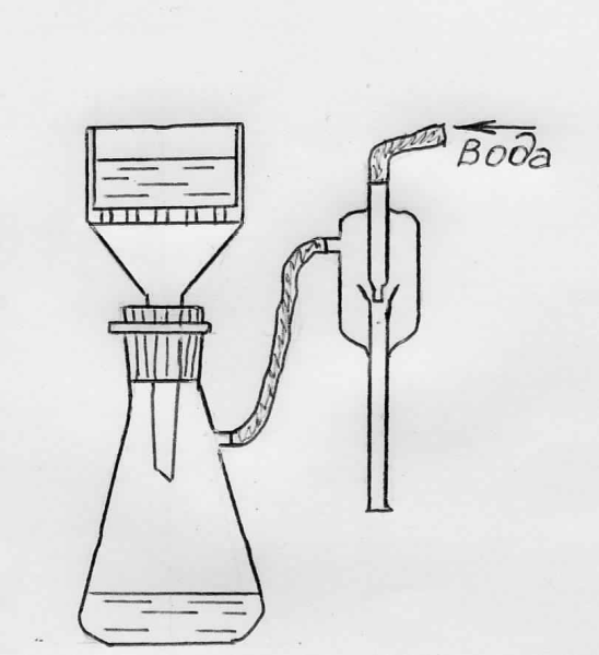 Воронка Бюхнера и колба Бунзена схема