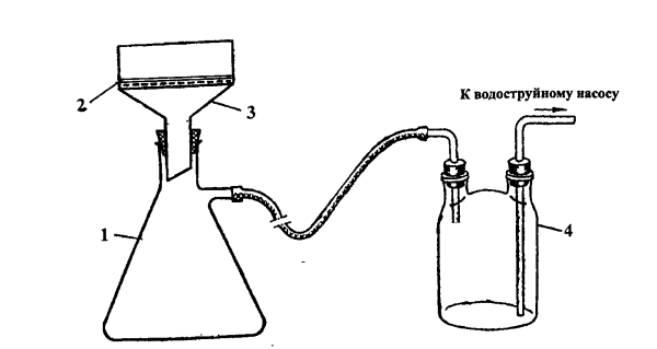 Вакуумная фильтрация воронкой Бюхнера