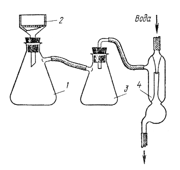 Воронка Бюхнера и фильтр Шотта