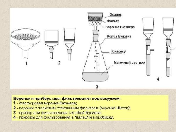 Фильтр Зейтца микробиология
