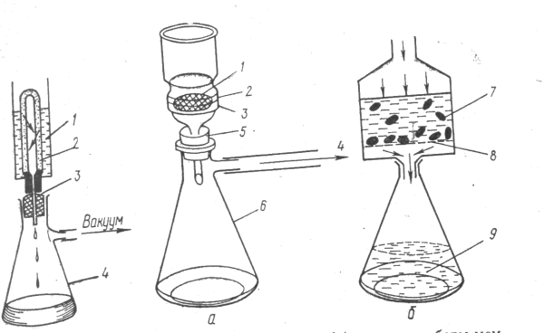 Воронка Бюхнера для фильтрования