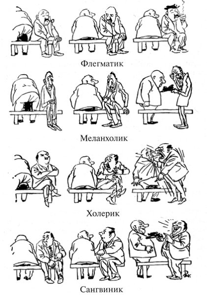 Холерик сангвиник флегматик меланхолик