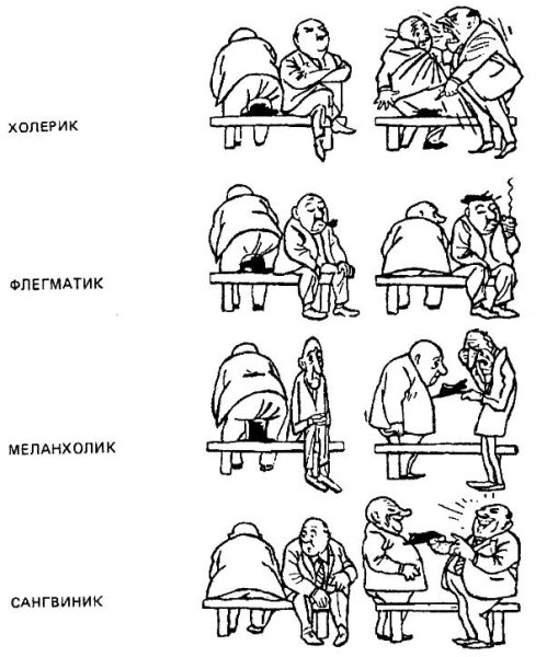 Типы личности холерик сангвиник флегматик меланхолик