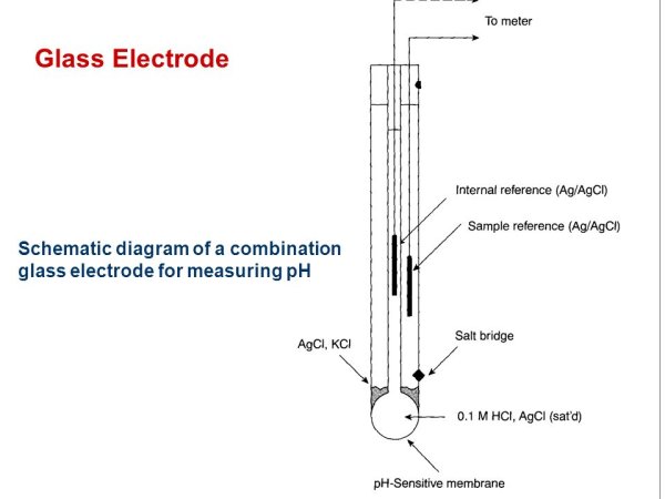 Стеклянный электрод для измерения РН схема