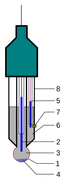 Стеклянный РН электрод строение