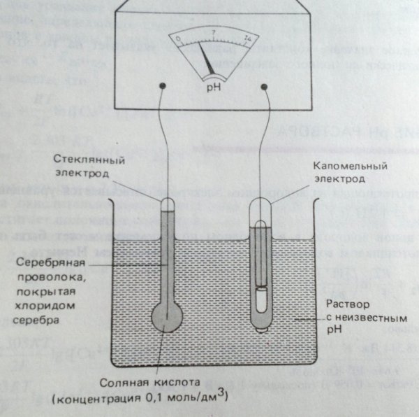 Термоэстезиометр схема изображение
