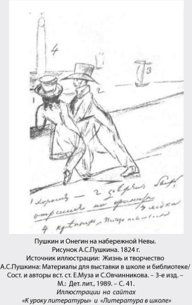 Зарисовки Пушкина к роману Евгений Онегин