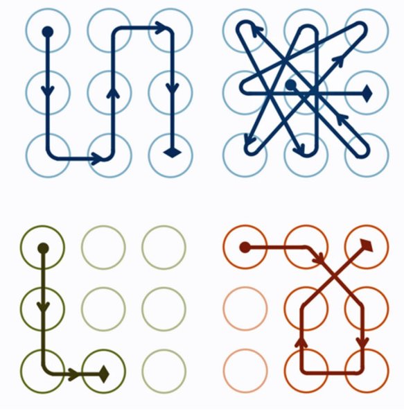 Графический ключ