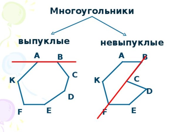 Невыпуклый многоугольник