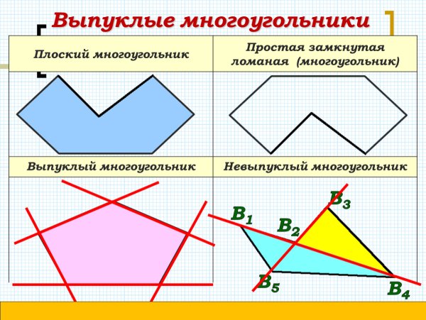 Невыпуклый многоугольник