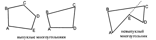 Выпуклый многоугольник чертеж