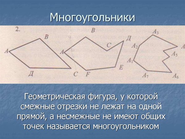 Выпуклые и невыпуклые многоугольники