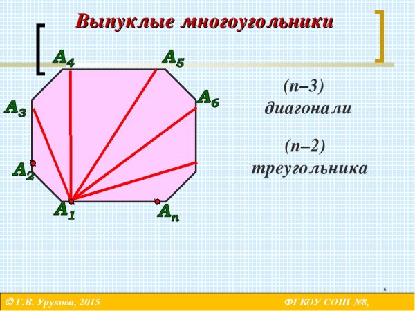 Многоугольники пятиугольник