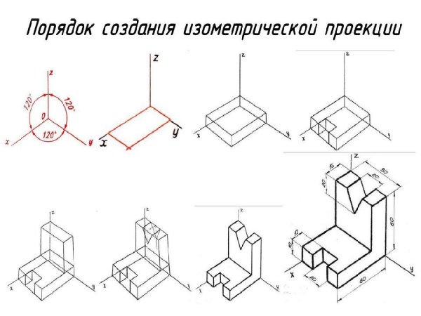 Комплексный чертеж и аксонометрическая проекция