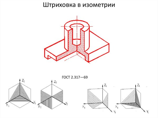 Аксонометрическая проекция с вырезом 1/4 части