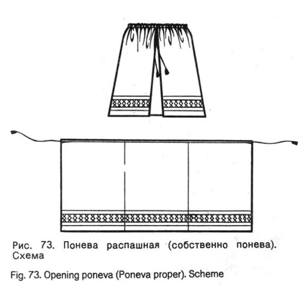 Юбка понева выкройка
