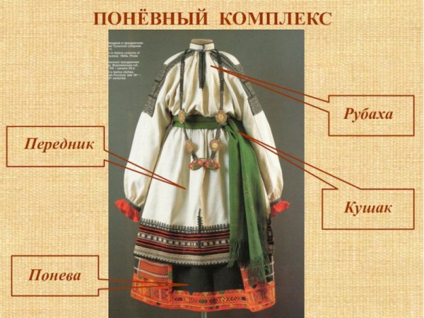 Понёва это в древней Руси