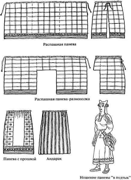 Понева одежда в древней Руси