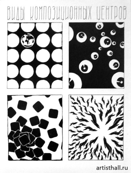 Композиционный центр