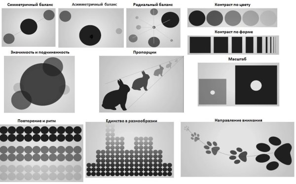 Динамическая композиция