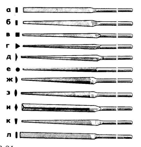 Название напильников по металлу