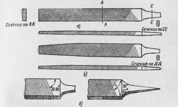 Напильник плоский с одинарной насечкой