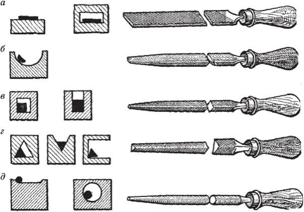 Типы насечек напильников слесарное дело