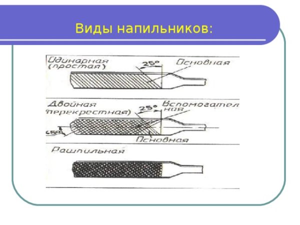 Рашпили слесарное дело