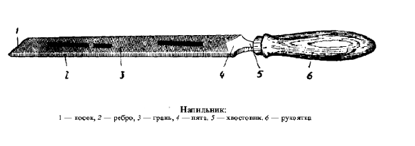 Напильник слесарный общего назначения состоит
