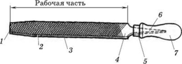 Элементы слесарного напильника