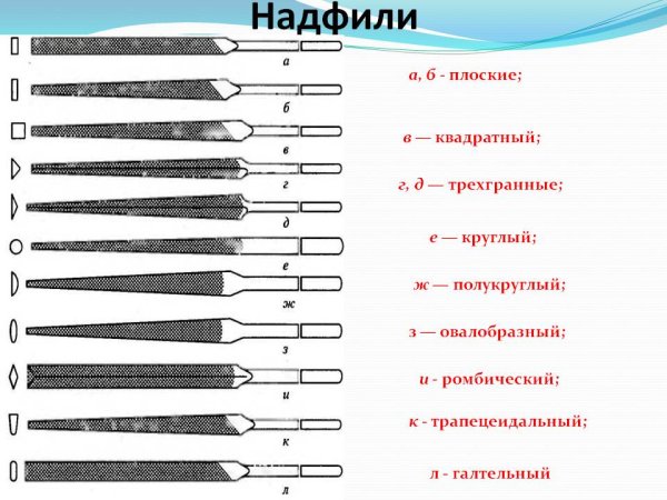 Классификация напильников по форме насечки