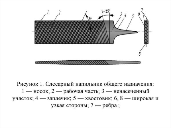 Напильник по металлу чертёж
