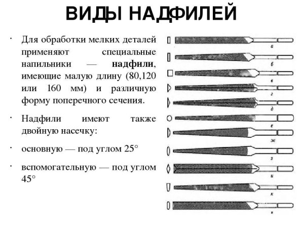 Классификация напильников по форме насечки